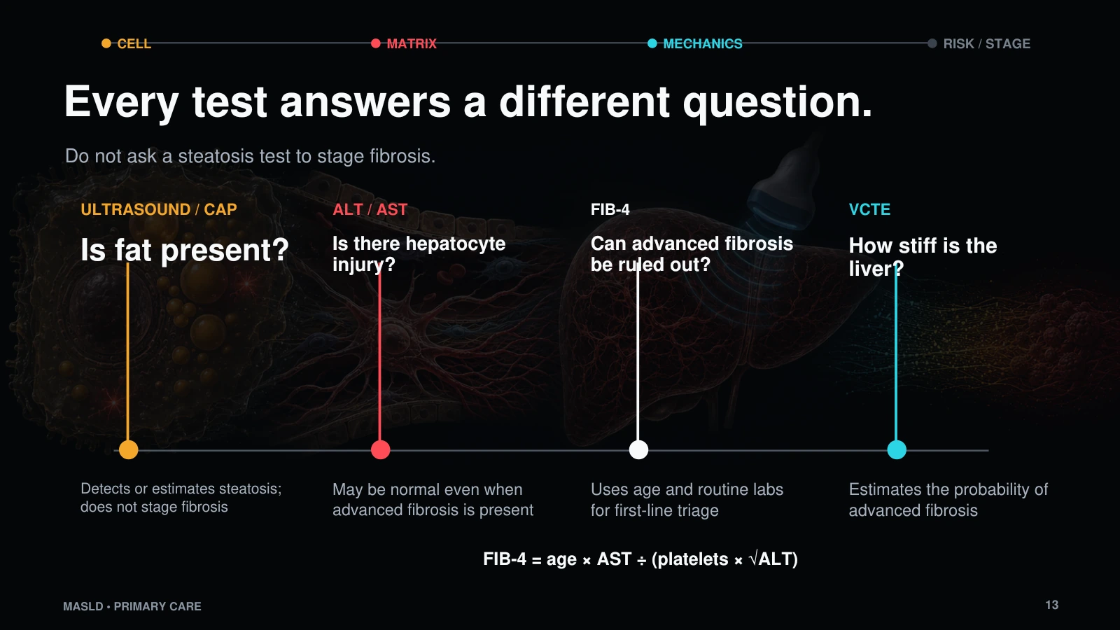 Slide 13: Every test answers a different question.